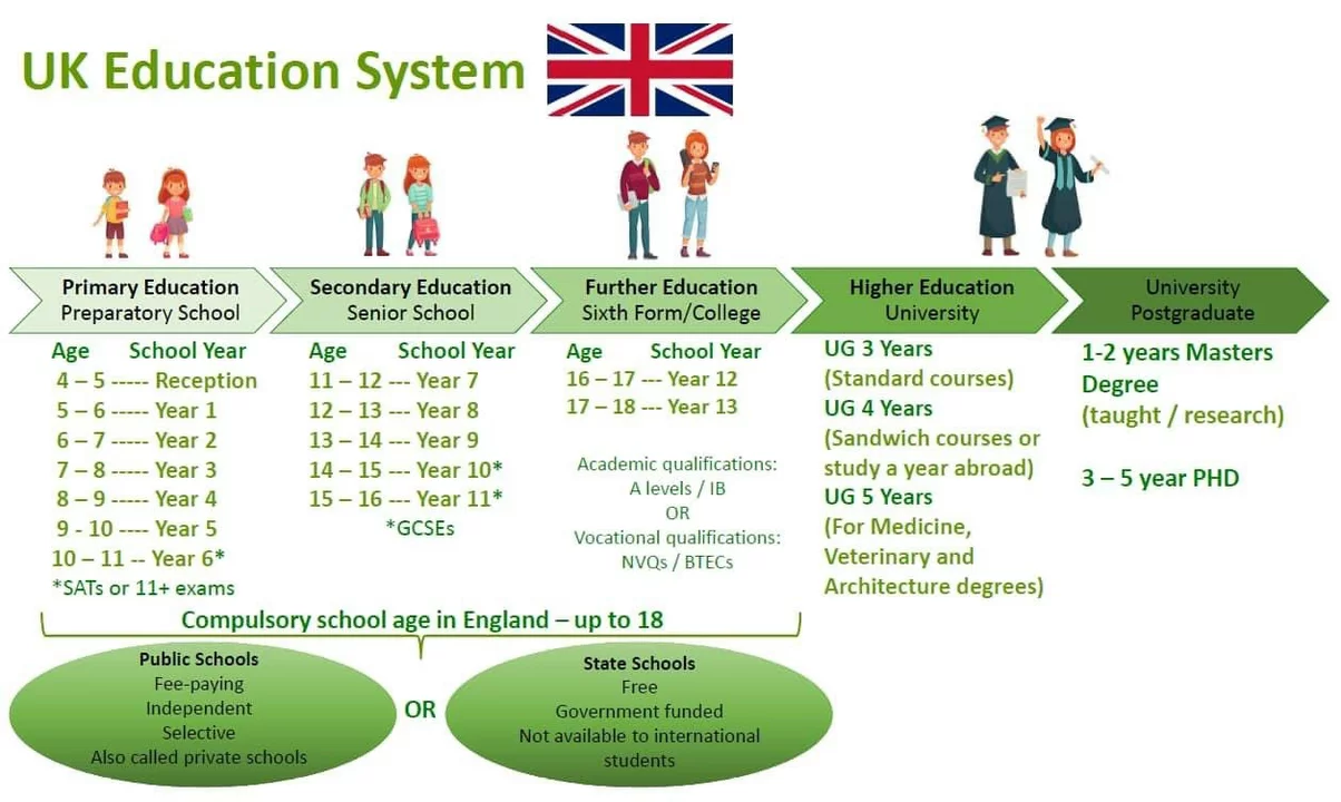 How has your education system benefited/failed you?