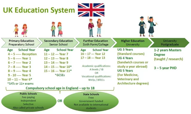 How has your education system benefited/failed you?